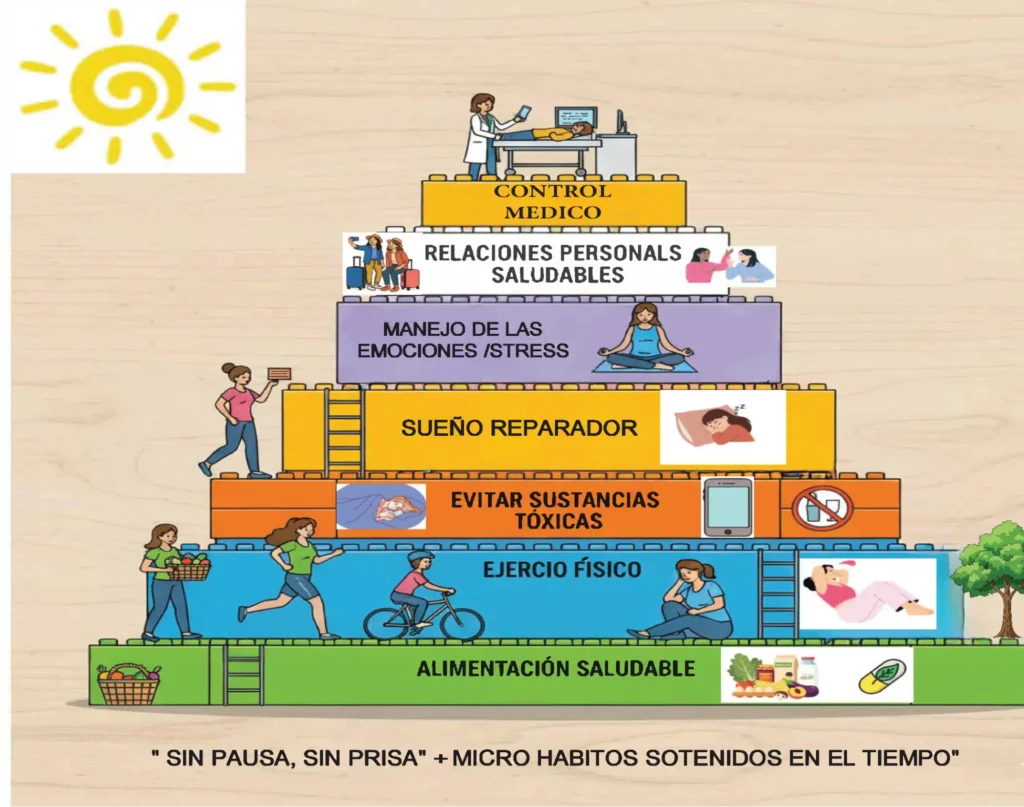 ¿Se puede tratar la perimenopausia?